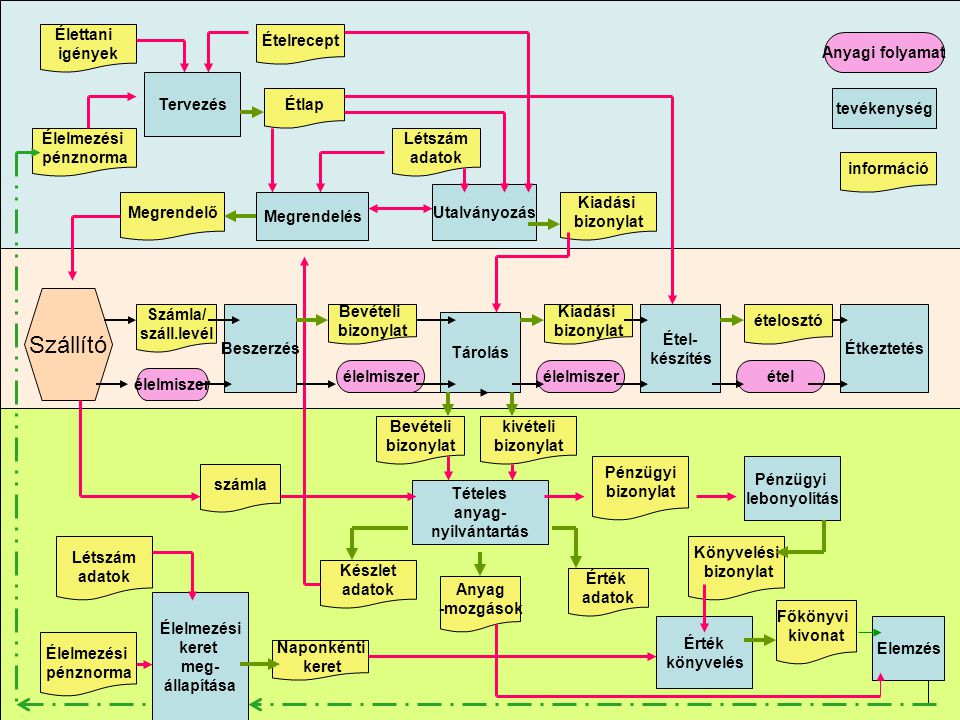 AZ ÉLELMEZÉS MINŐSÉGI DIMENZIÓI ppt letölteni